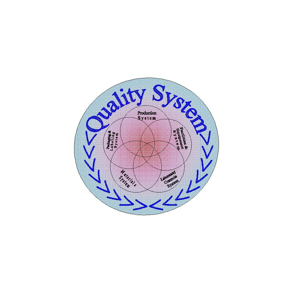 Quality systems