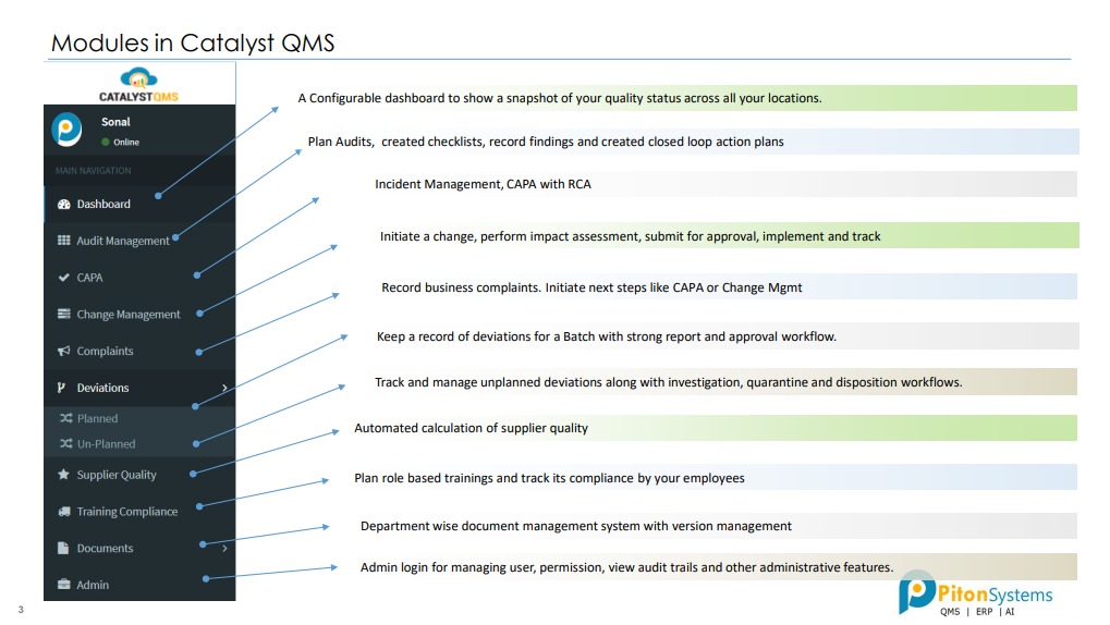 Catalyst QMS