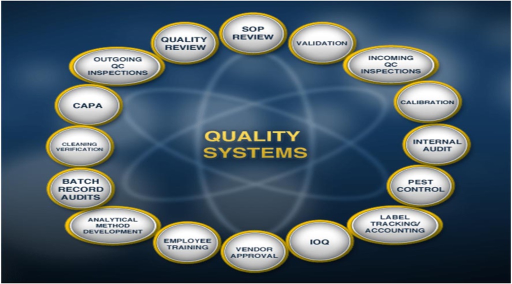 Quality system (2 sessions)