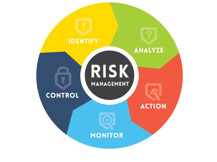 Risk Management Workshop