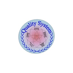 Quality systems